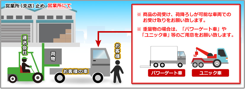 荷受けの注意事項 ケイツー厨機