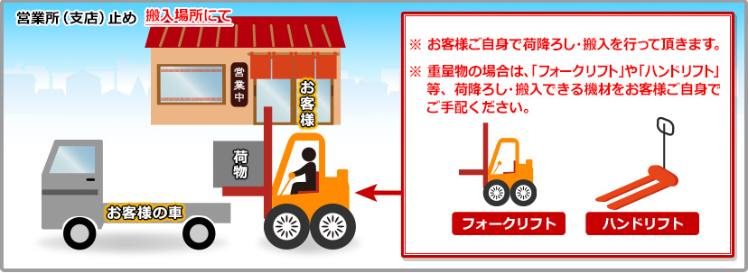 荷受けの注意事項 ケイツー厨機